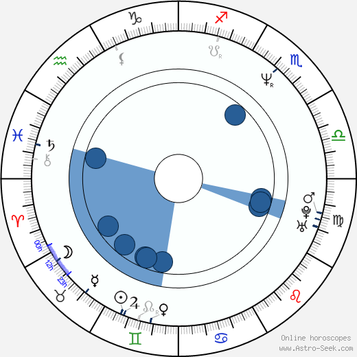 Alon Abutbul Oroscopo, astrologia, Segno, zodiac, Data di nascita, instagram