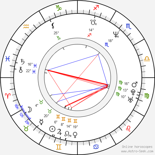 Alon Abutbul birth chart, biography, wikipedia 2024, 2025
