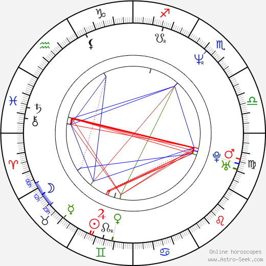 Alon Abutbul birth chart, Alon Abutbul astro natal horoscope, astrology