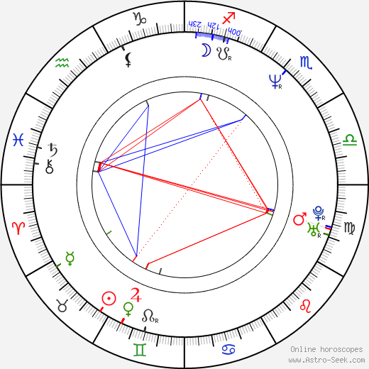 Andrea Pape birth chart, Andrea Pape astro natal horoscope, astrology
