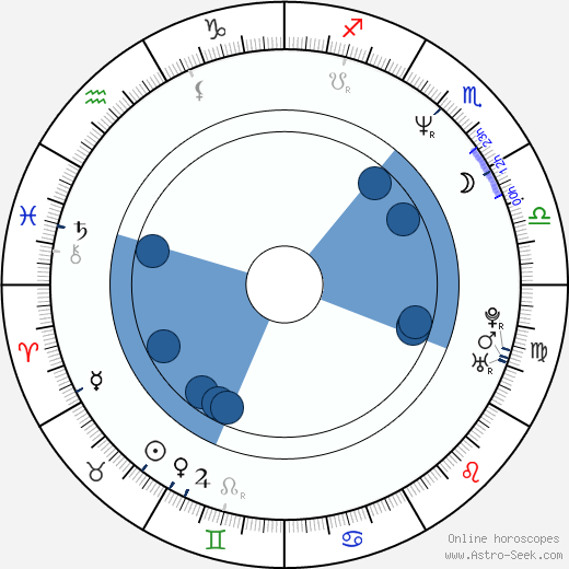 Anja Beatrice Kaul horoscope, astrology, sign, zodiac, date of birth, instagram