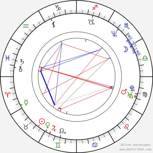 Anja Beatrice Kaul birth chart, Anja Beatrice Kaul astro natal horoscope, astrology