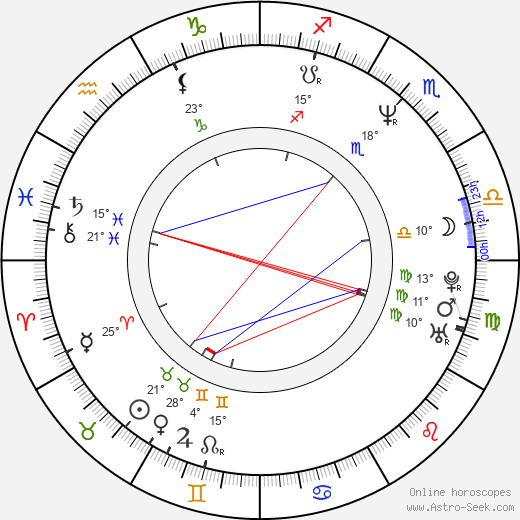Anthony Brandon Wong birth chart, biography, wikipedia 2024, 2025