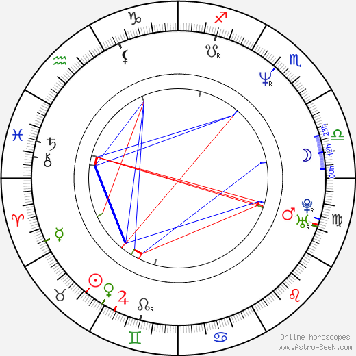 Anthony Brandon Wong birth chart, Anthony Brandon Wong astro natal horoscope, astrology