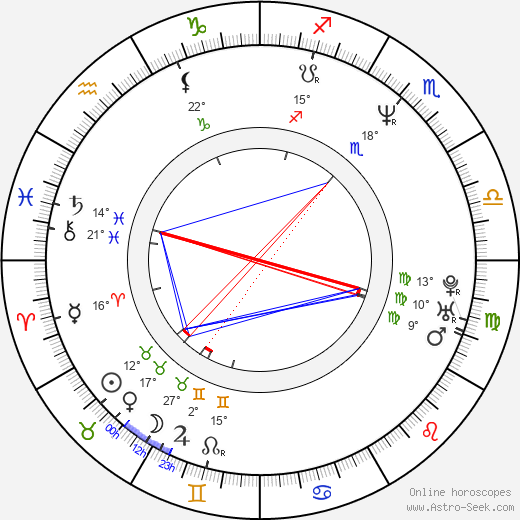 Ari Lehman birth chart, biography, wikipedia 2024, 2025