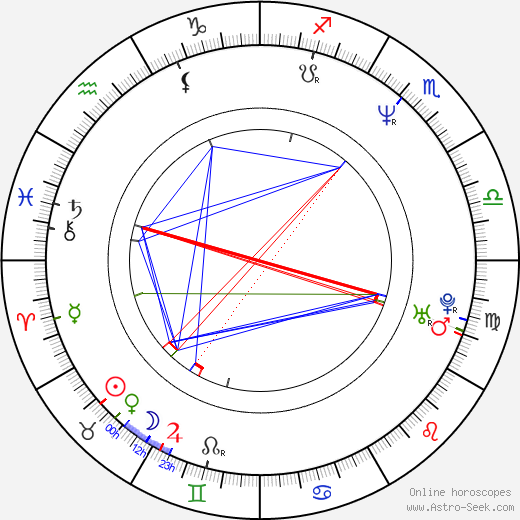 Ari Lehman birth chart, Ari Lehman astro natal horoscope, astrology