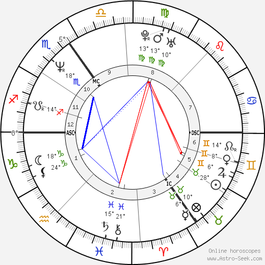 Ben Volpellere-Pierrot birth chart, biography, wikipedia 2024, 2025