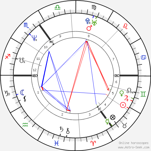 Ben Volpellere-Pierrot birth chart, Ben Volpellere-Pierrot astro natal horoscope, astrology