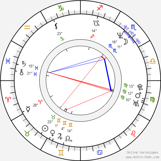 Blanca Oteyza birth chart, biography, wikipedia 2023, 2024