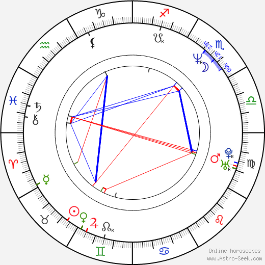 Blanca Oteyza birth chart, Blanca Oteyza astro natal horoscope, astrology