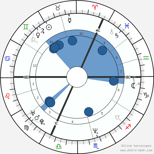 Bouli Lanners wikipedia, biography, birth chart, instagram Bouli Lanners wikipedia, horoscope, astrology, instagram