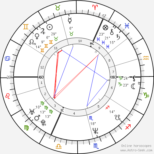 Bouli Lanners birth chart, biography, wikipedia 2023, 2024