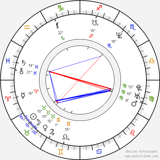 Bourlem Guerdjou birth chart, biography, wikipedia 2024, 2025