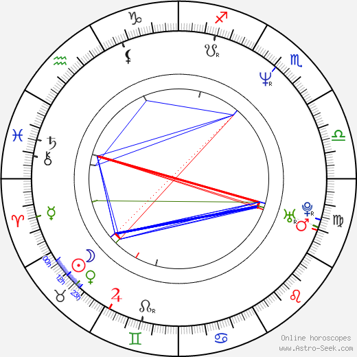 Bourlem Guerdjou birth chart, Bourlem Guerdjou astro natal horoscope, astrology