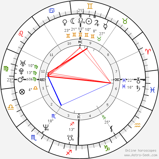 Brooke Shields birth chart, biography, wikipedia 2023, 2024