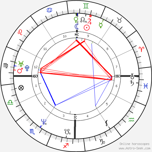 John F Kennedy Jr Natal Chart