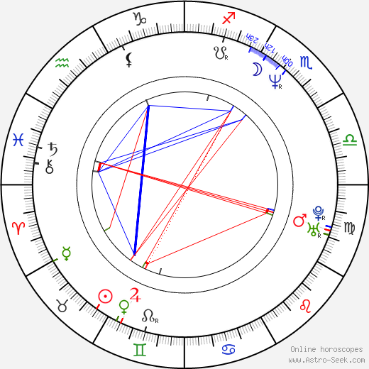 Chad Oman birth chart, Chad Oman astro natal horoscope, astrology