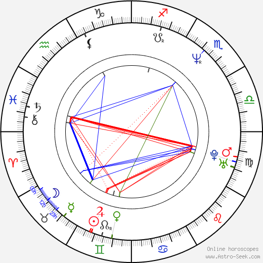 Chris Ballew birth chart, Chris Ballew astro natal horoscope, astrology