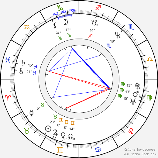 Christopher Fosh birth chart, biography, wikipedia 2024, 2025