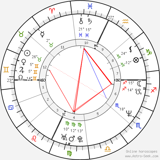 Corrado Guzzanti birth chart, biography, wikipedia 2023, 2024