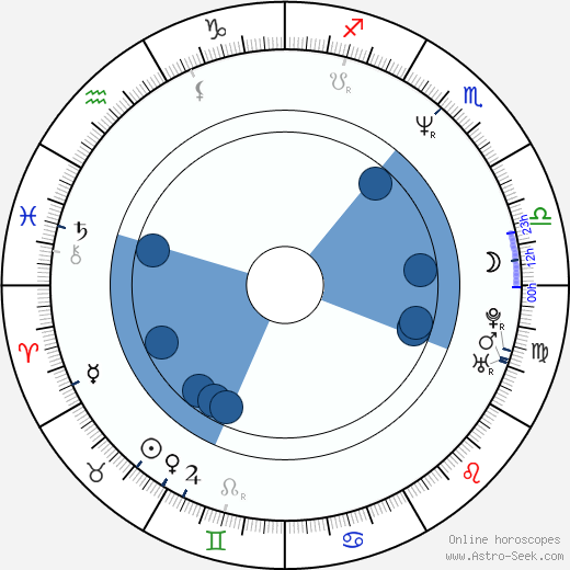 D. L. Walker Oroscopo, astrologia, Segno, zodiac, Data di nascita, instagram