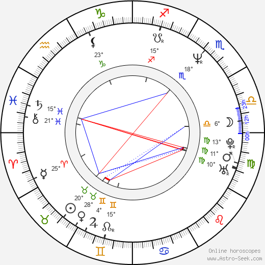 D. L. Walker birth chart, biography, wikipedia 2023, 2024