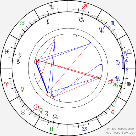 D. L. Walker birth chart, D. L. Walker astro natal horoscope, astrology