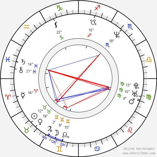 Dan Šustr birth chart, biography, wikipedia 2024, 2025