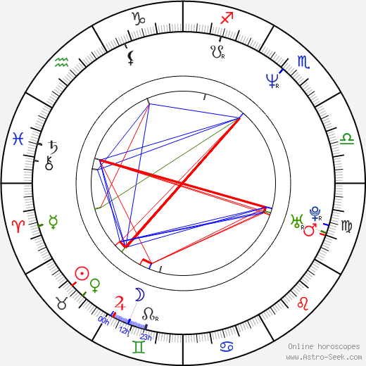 Dan Šustr birth chart, Dan Šustr astro natal horoscope, astrology
