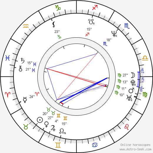 Dante Lam birth chart, biography, wikipedia 2024, 2025