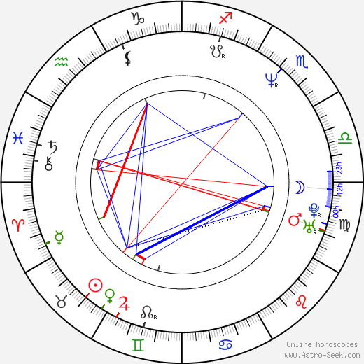 Dante Lam birth chart, Dante Lam astro natal horoscope, astrology