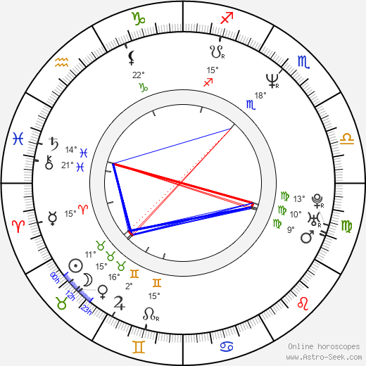 Debi Diamond birth chart, biography, wikipedia 2023, 2024