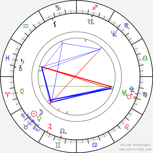 Debi Diamond birth chart, Debi Diamond astro natal horoscope, astrology