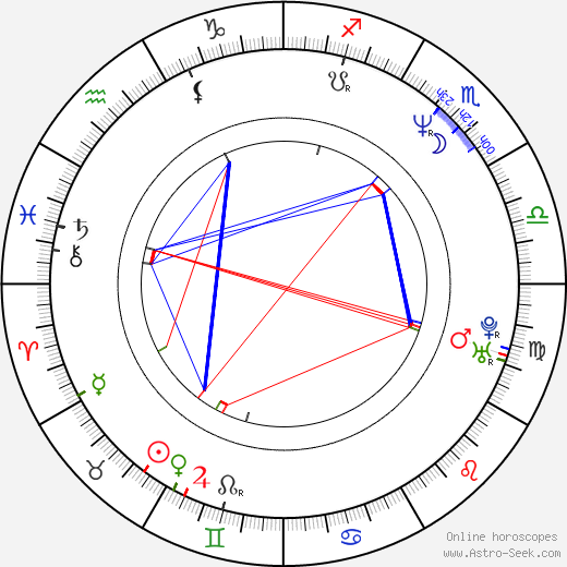 Eoin Colfer birth chart, Eoin Colfer astro natal horoscope, astrology