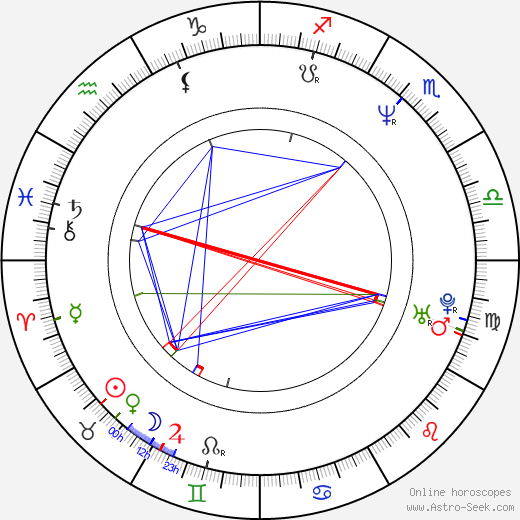 Eric DelaBarre birth chart, Eric DelaBarre astro natal horoscope, astrology