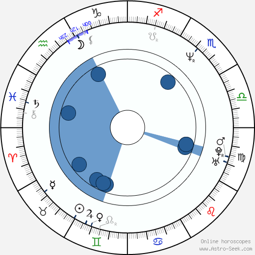 Eric Norris horoscope, astrology, sign, zodiac, date of birth, instagram