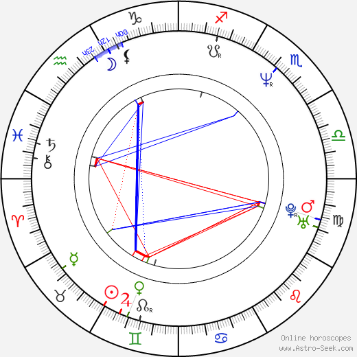 Eric Norris birth chart, Eric Norris astro natal horoscope, astrology