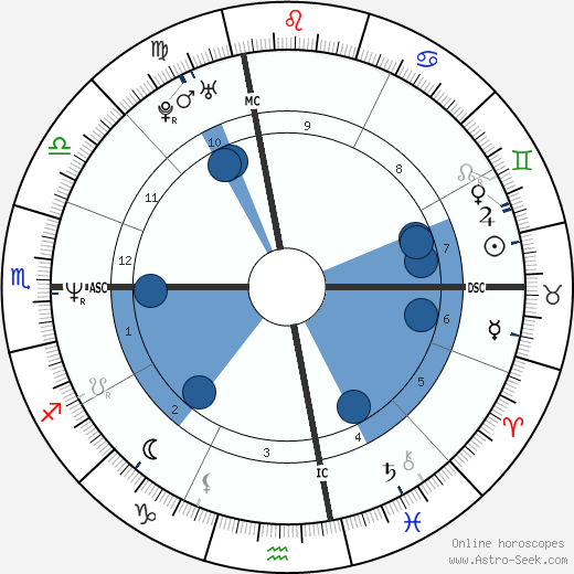 Erik Hanson wikipedia, biography, birth chart, instagram Erik Hanson wikipedia, horoscope, astrology, instagram