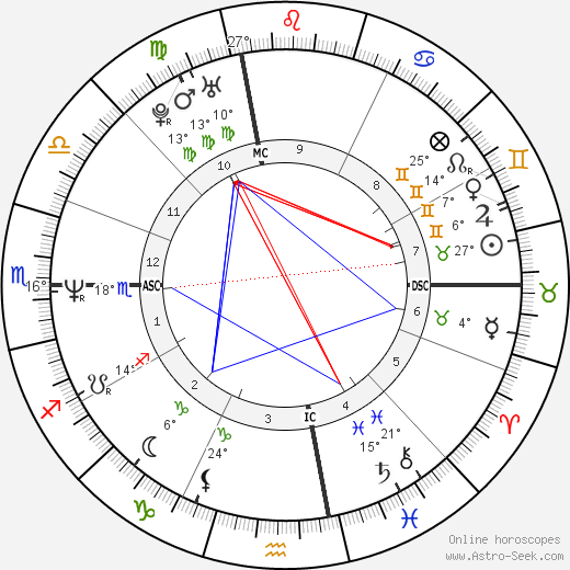 Erik Hanson birth chart, biography, wikipedia 2024, 2025