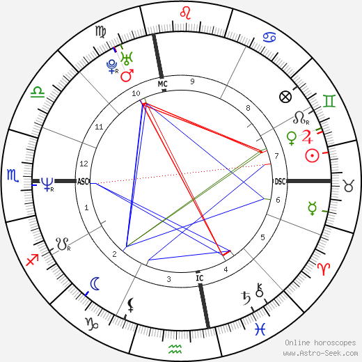 Erik Hanson birth chart, Erik Hanson astro natal horoscope, astrology