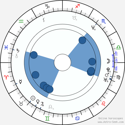 Estelle Hallyday horoscope, astrology, sign, zodiac, date of birth, instagram