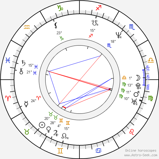 Estelle Hallyday birth chart, biography, wikipedia 2023, 2024