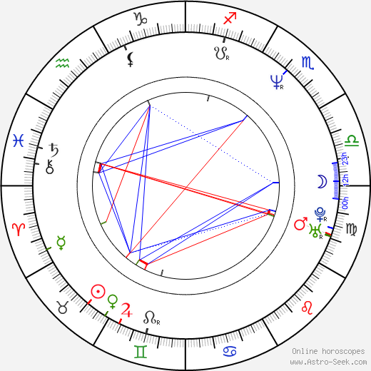 Estelle Hallyday birth chart, Estelle Hallyday astro natal horoscope, astrology