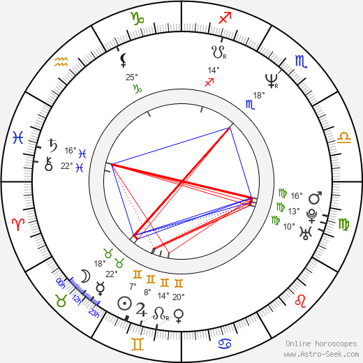 Forbes KB birth chart, biography, wikipedia 2023, 2024