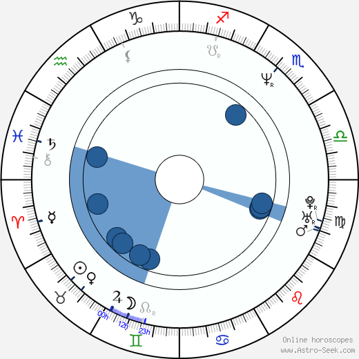 Gary Mitchell wikipedia, horoscope, astrology, instagram