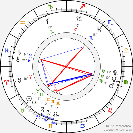 Gary Mitchell birth chart, biography, wikipedia 2024, 2025