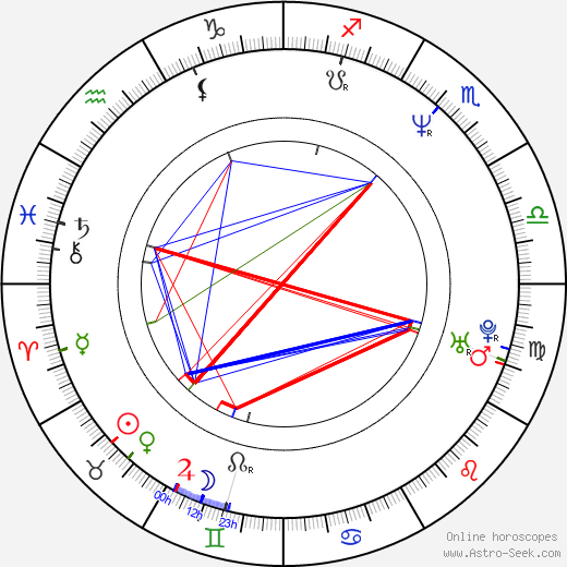Gary Mitchell birth chart, Gary Mitchell astro natal horoscope, astrology