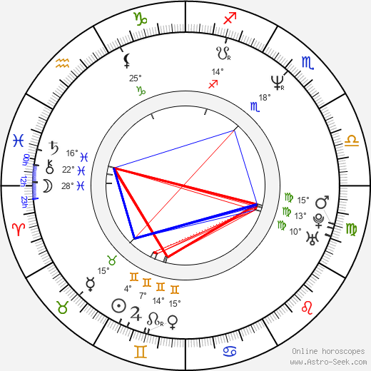 George Hickenlooper birth chart, biography, wikipedia 2024, 2025