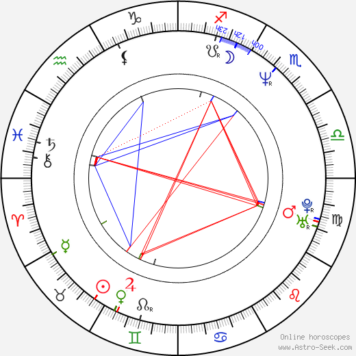 Grzegorz Pacek birth chart, Grzegorz Pacek astro natal horoscope, astrology