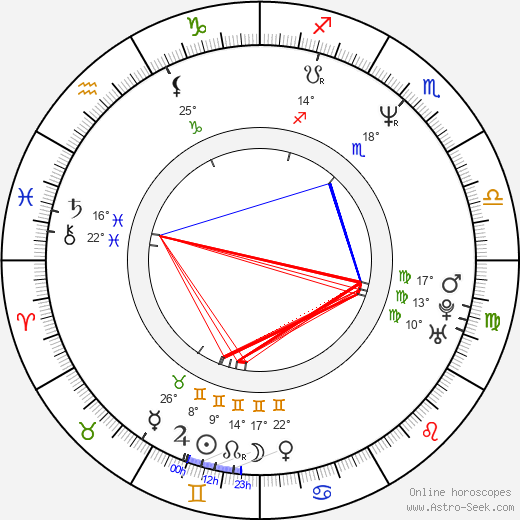 Hana Sršňová birth chart, biography, wikipedia 2023, 2024